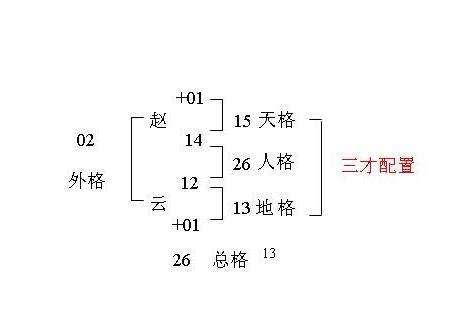 三才配置 凶|姓名学五格数理之三才配置及吉凶表